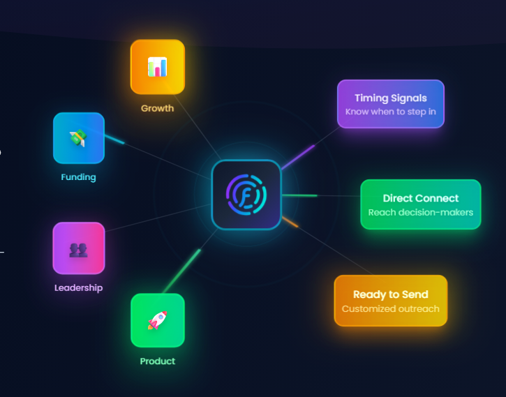 Fractionally App - Signal Network